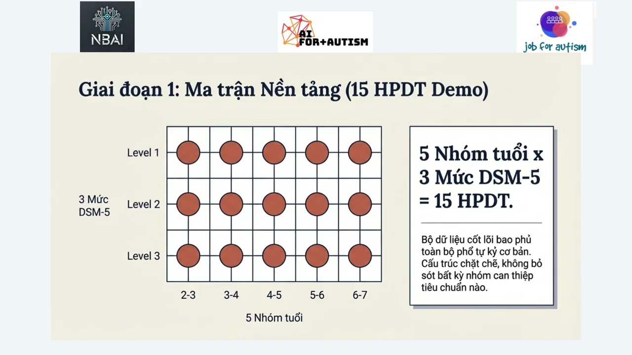 số 9053T tài liệu nội bộ   giáo viên thời đại số  trên con đường can thiệp tối ưu hóa cho trẻ tự kỷ