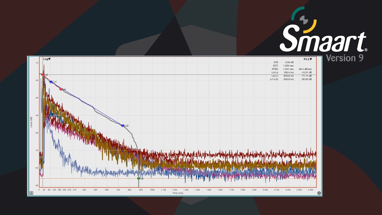 Impulse Response Measurement for Room Acoustics using Smaart