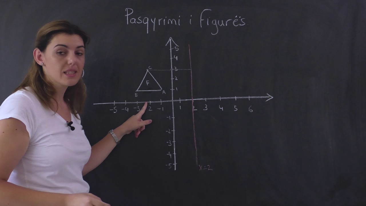 MATEMATIKA 8 - Shndërrimet gjeometrike që prodhojnë figura kongruente