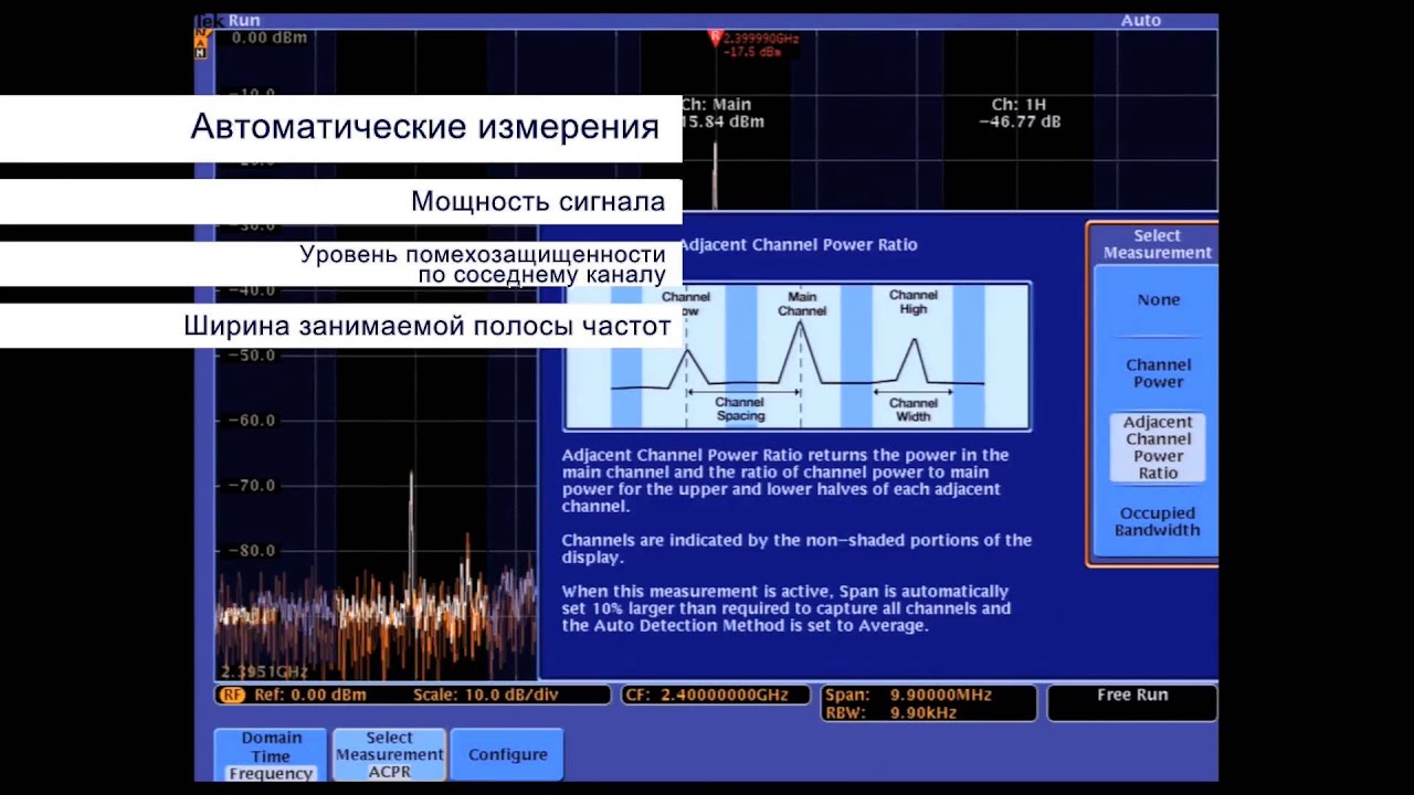 Tektronix MDO4000B: Встроенный анализатор спектра