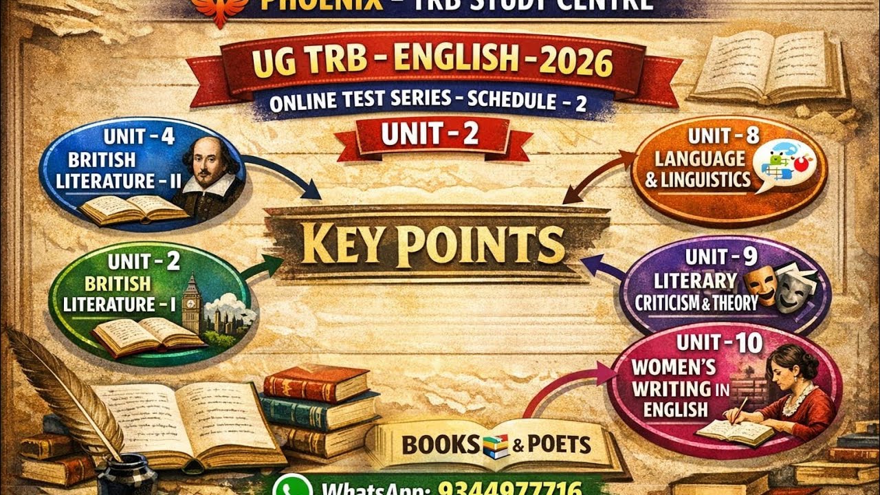 UG TRB - ENGLISH   ONLINE TEST SCHEDULE - 2