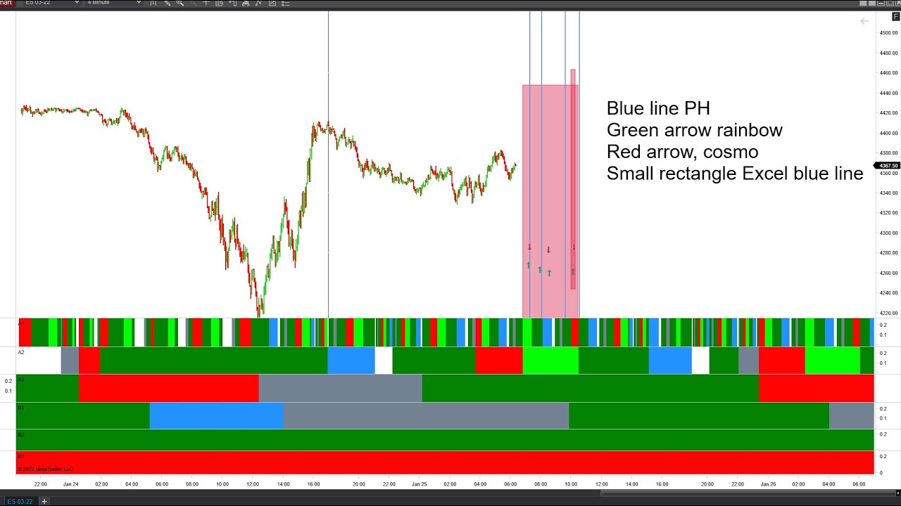 Indicator confluence in the timing window!