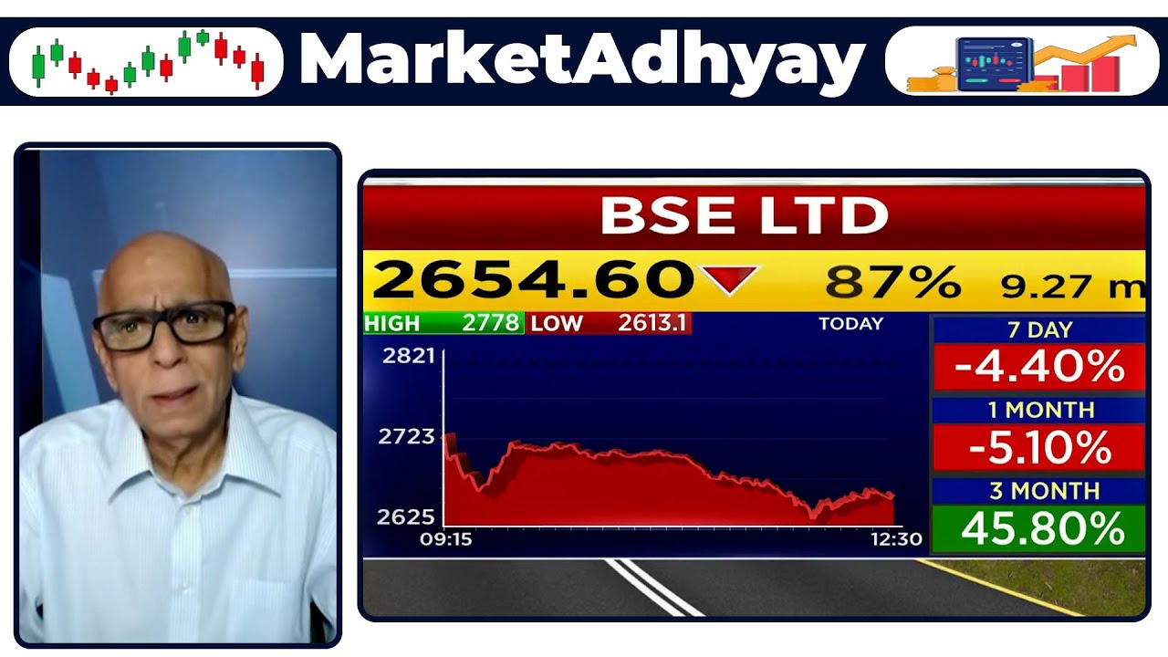 इन Stocks को अब नहीं खरीदा तो पछताओगे! | Long-Term Portfolio बनाओ आज