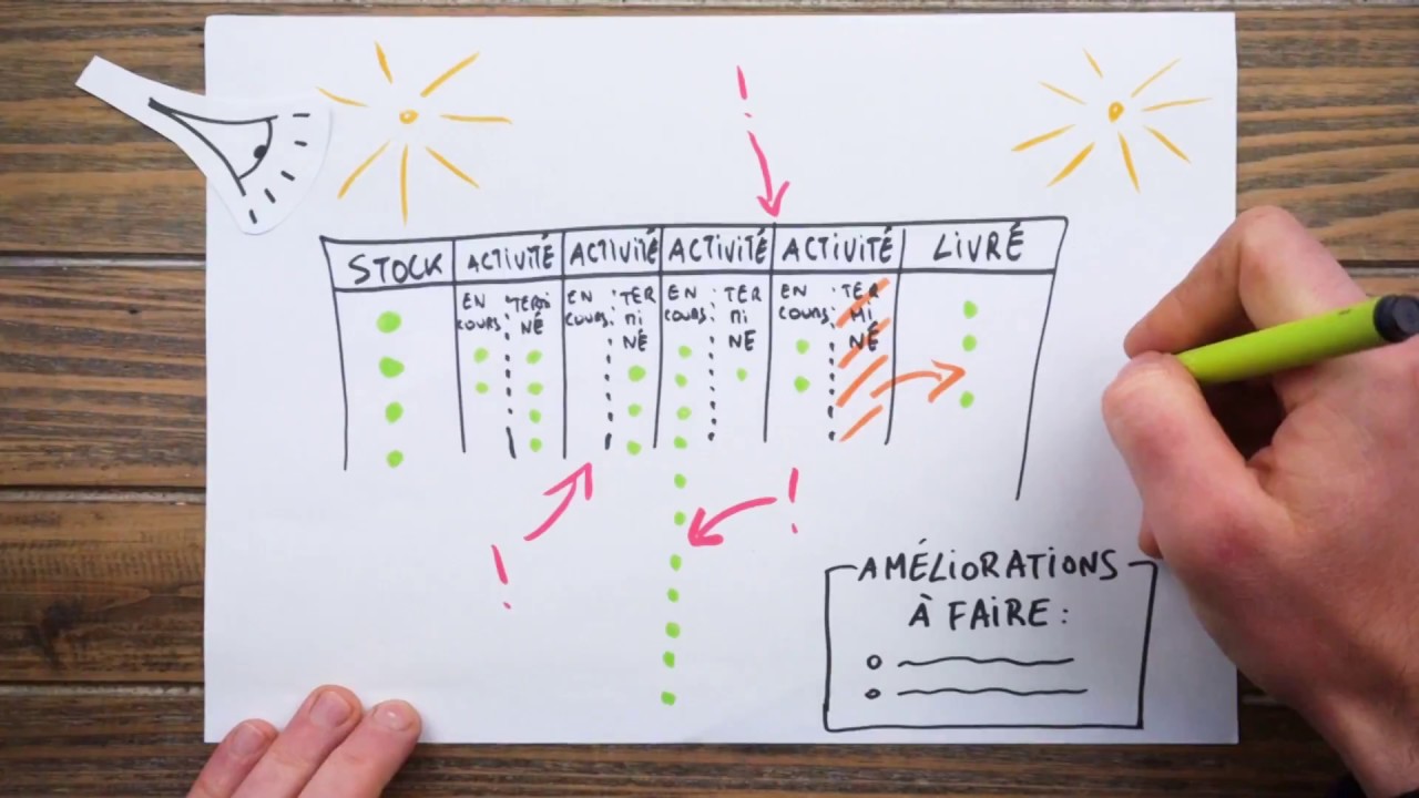 Comment initialiser son système Kanban (partie 2)