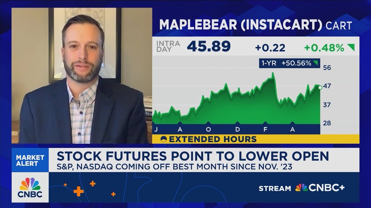 Pettit: The only areas driving growth are the mega-caps and secular growth themes