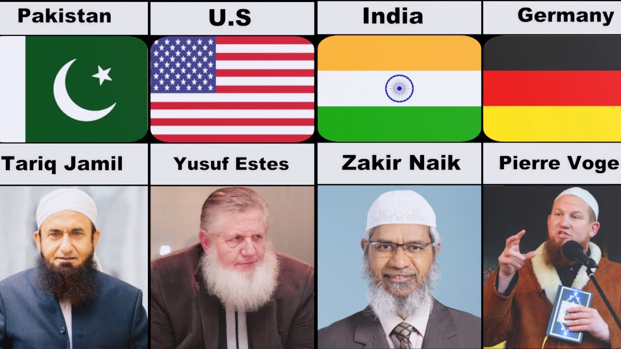 Famous Muslim Preachers From Different Countries/ Top Muslim Scholars