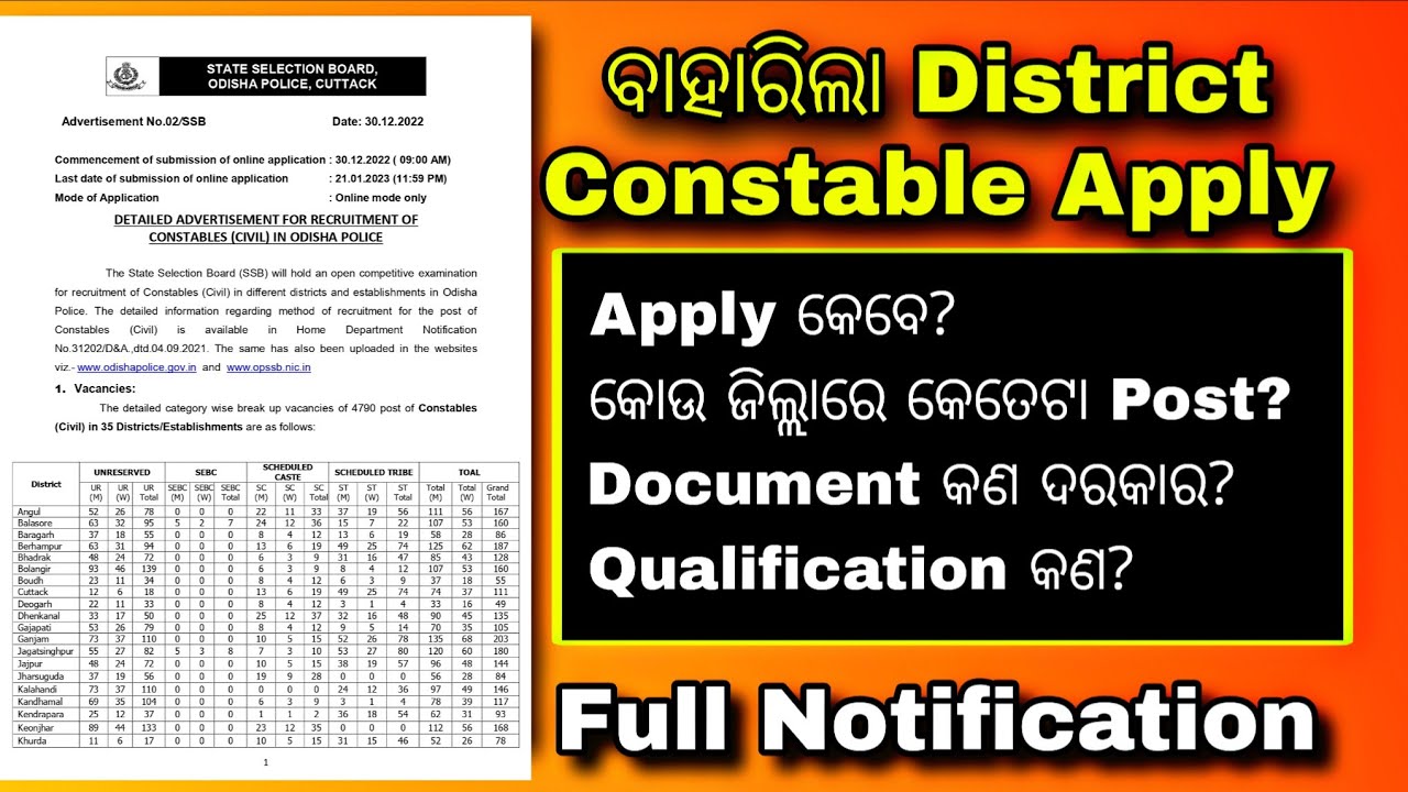 District Constable Apply | Odisha Police Recruitment 2025 | 4219 Post 
