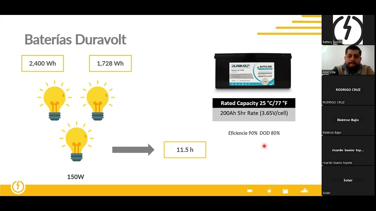 Webinar: Soluciones de almacenamiento de energía con baterías de litio.