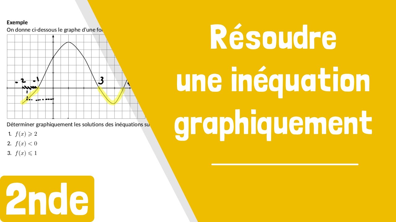 Comment résoudre une inéquation graphiquement ?