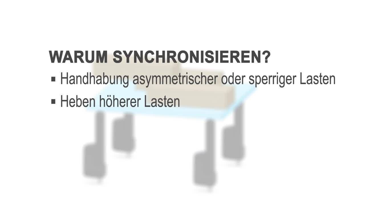 Synchronisierung: Mehr Kontrolle & Leistung durch smarte Thomson-Linearaktuatoren