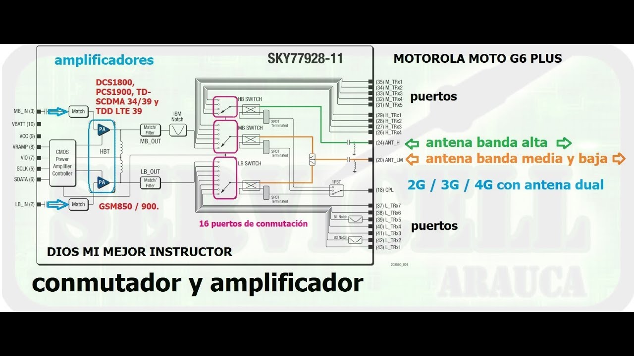reparación Motorola Moto G6 Plus XT1926 no tiene señal, señal débil, no tiene 2G no hace llamadas