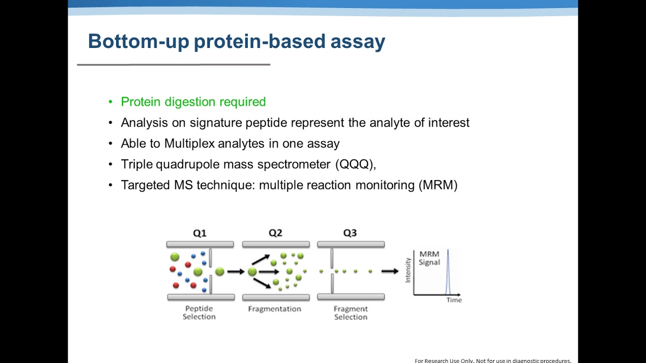 Manipulating trypsin digestion conditions to accelerate digestion and improve..