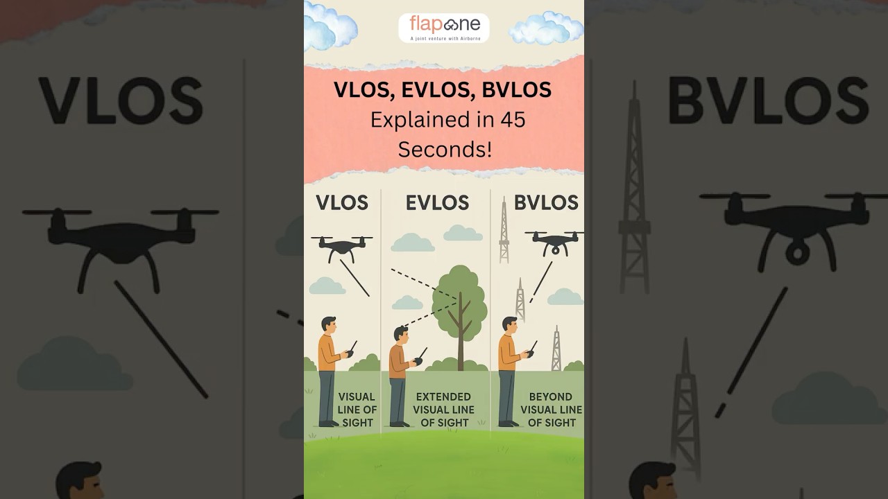 VLOS vs EVLOS vs BVLOS Drone Operations &ndash; Key Differences Explained in Seconds!