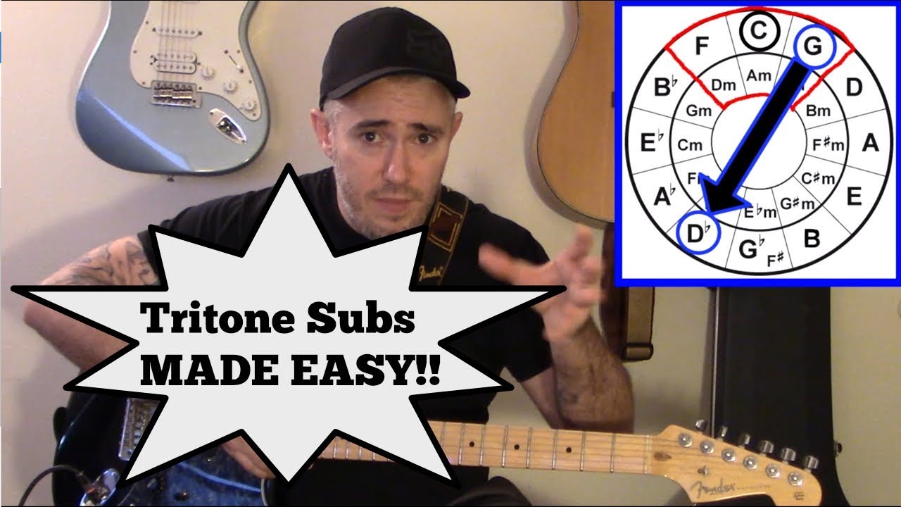 Tritone Substitutions - What they are and how to Quickly find the 