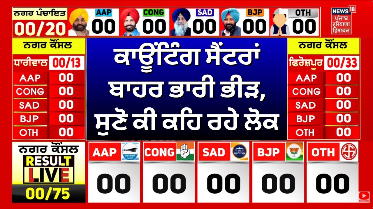 Live| Samana MC Election Result  | ਕਾਊਂਟਿੰਗ ਸੈਂਟਰਾਂ ਬਾਹਰ ਭਾਰੀ ਭੀੜ, ਸੁਣੋ ਕੀ ਕਹਿ ਰਹੇ ਲੋਕ | Nagar NIgam