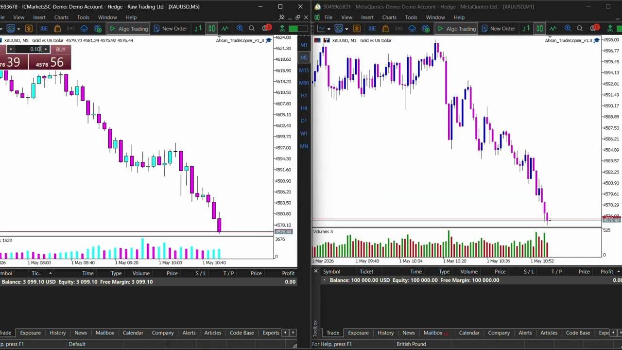Local Trade Copier MT5 with Reverse Feature | Turn Losing Strategy into Profit Automatically
