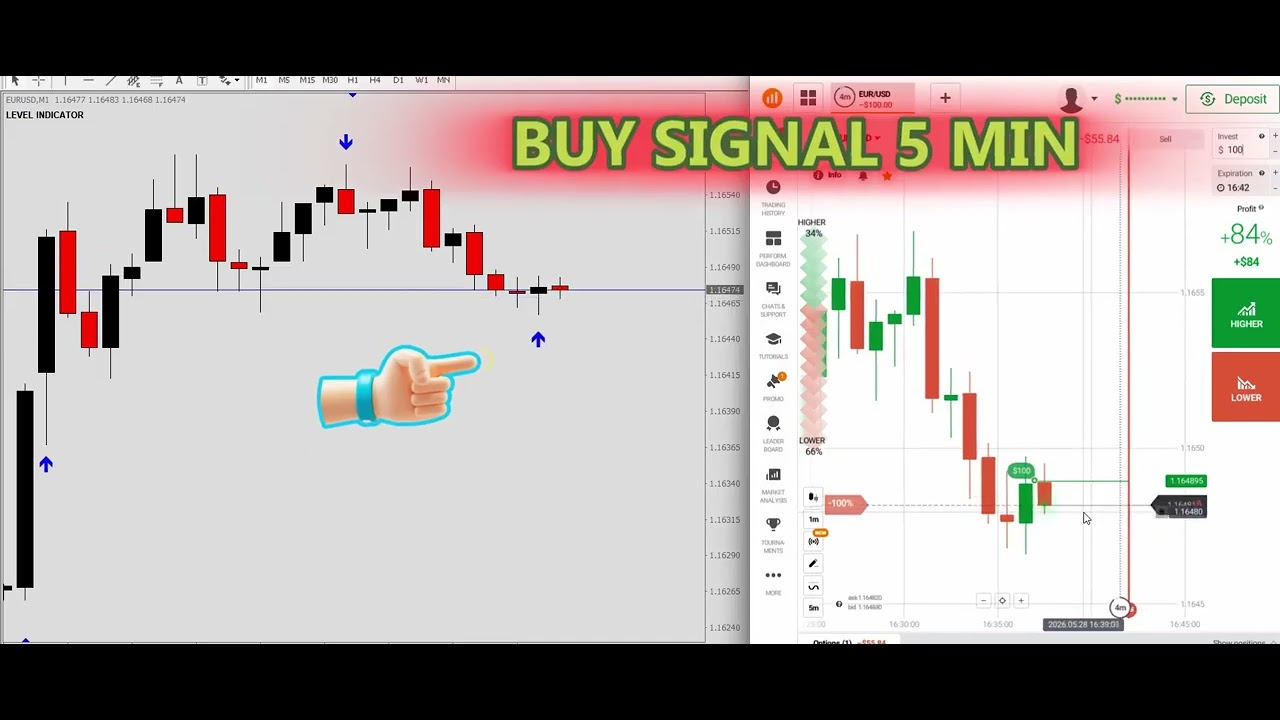 Indicator for Forex Trading |Best Non Repaint Forex Indicator MT4 | 90% Strategy for Beginners