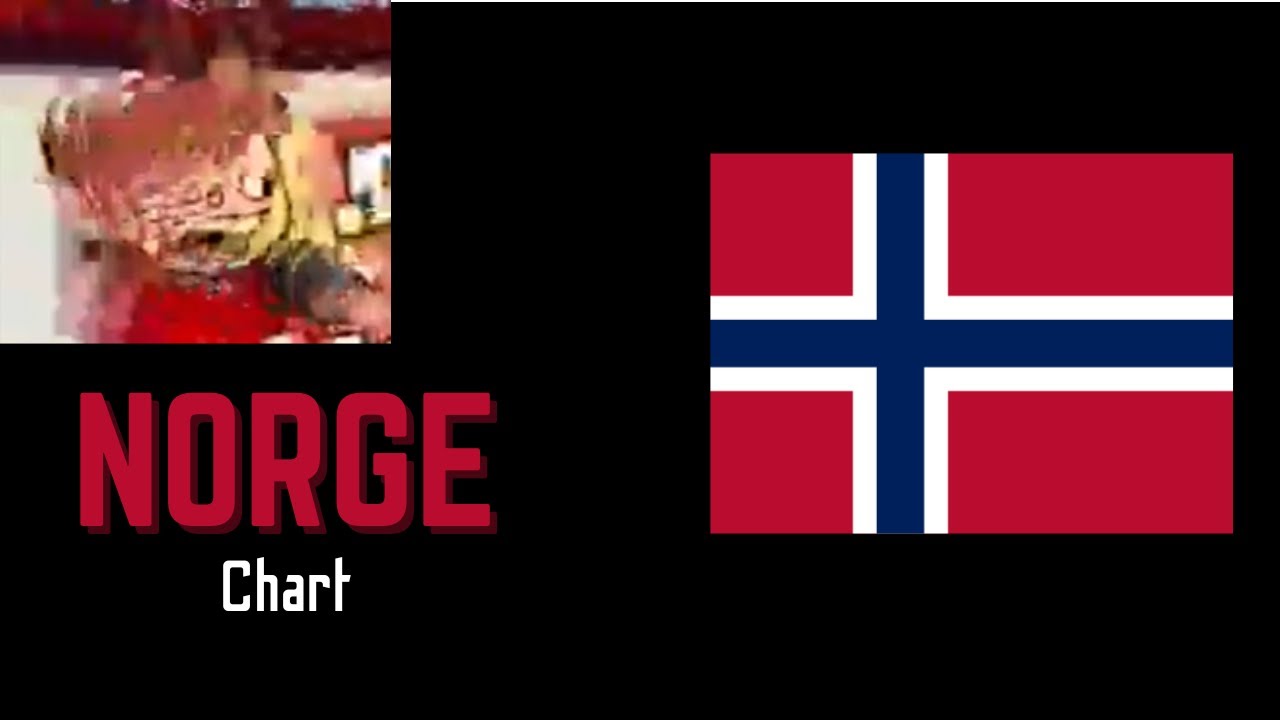 Tord's Red Fury | Norge (old) - EnderSpritz & BlakeDude7 | Chart