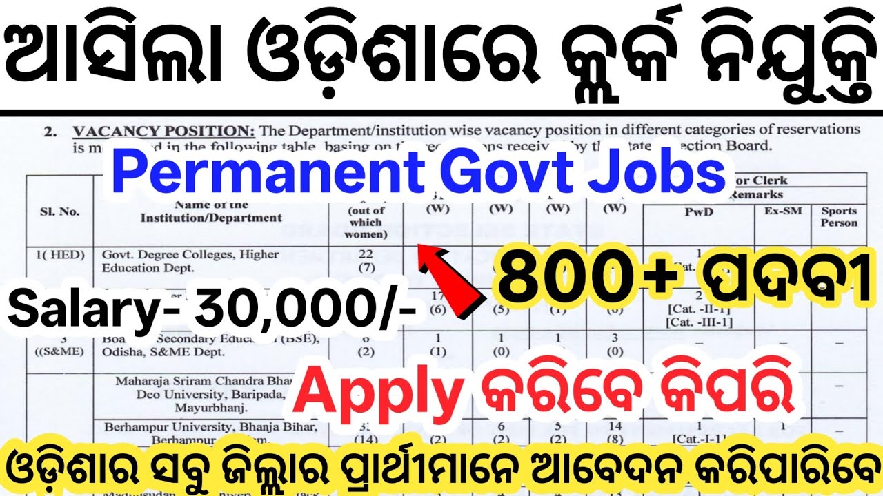 Odisha Clerk Job Vacancy 2026// Latest Odisha Govt Clerk Jobs// Today Odisha New Govt Jobs 2026