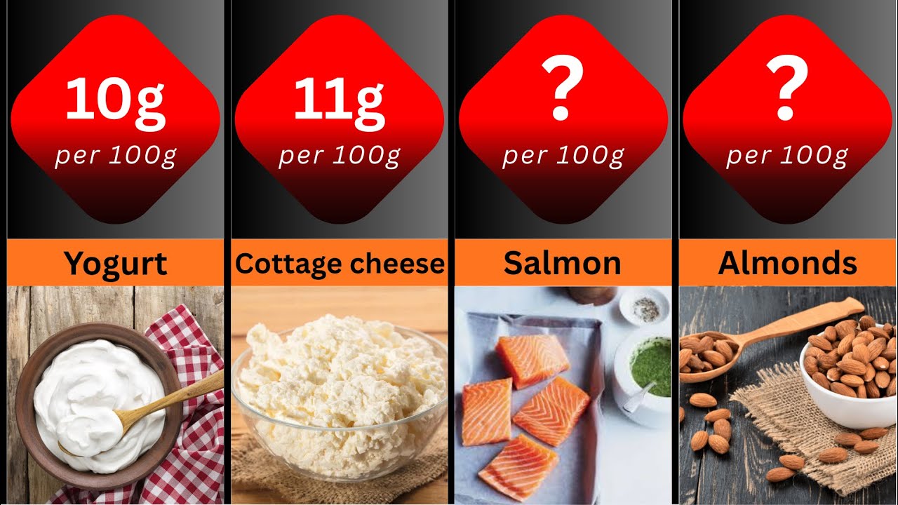 High Protein Food In The World