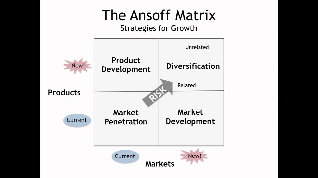 Savdo oshirish strategiyasi - Ansoff matritsa