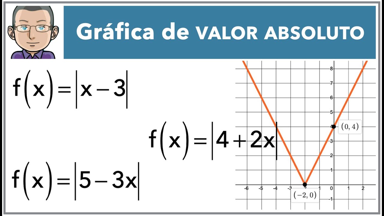 Gráfica del Valor Absoluto