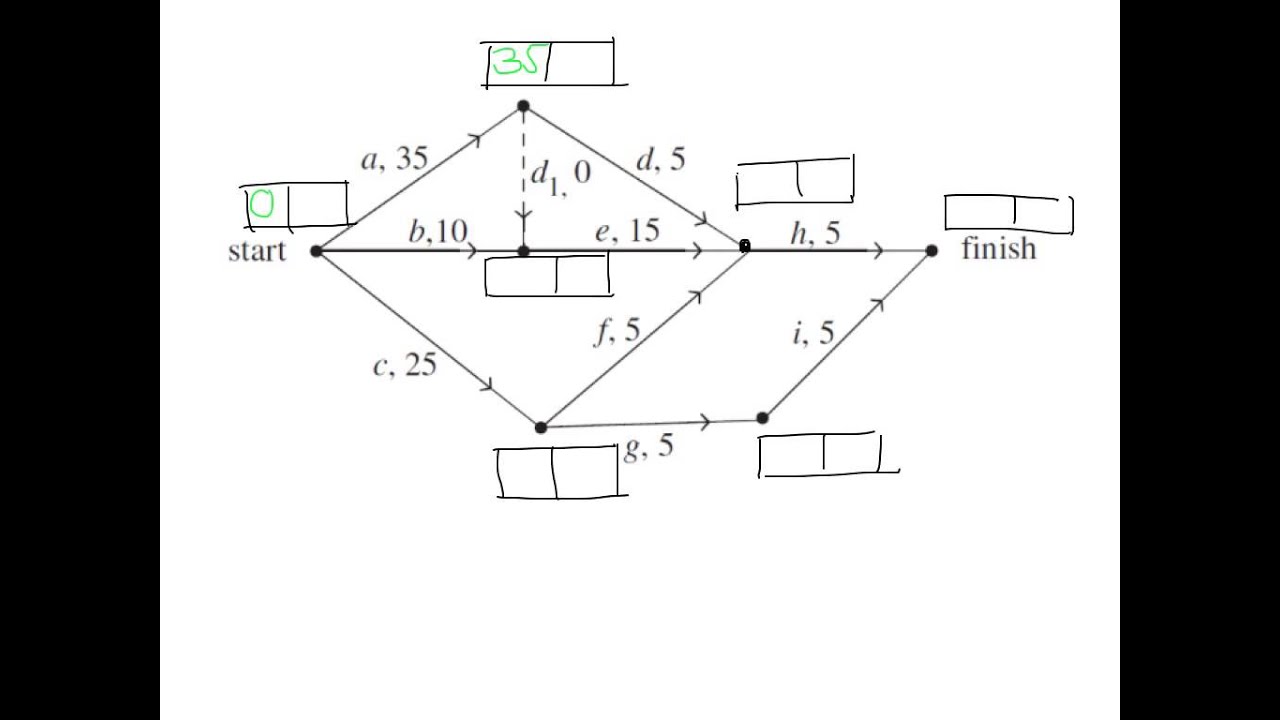 Critical Path Analysis