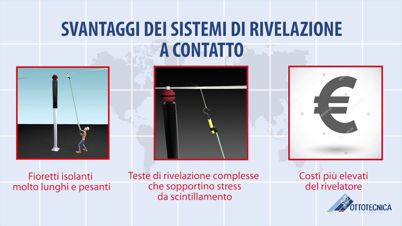 OTTOTECNICA - Tutorial Rivelatori di Tensione