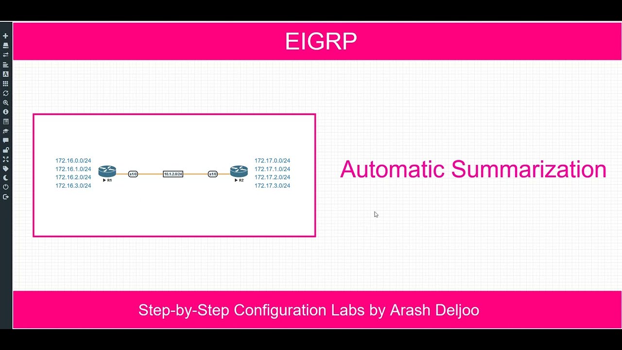 EIGRP Automatic Summarization