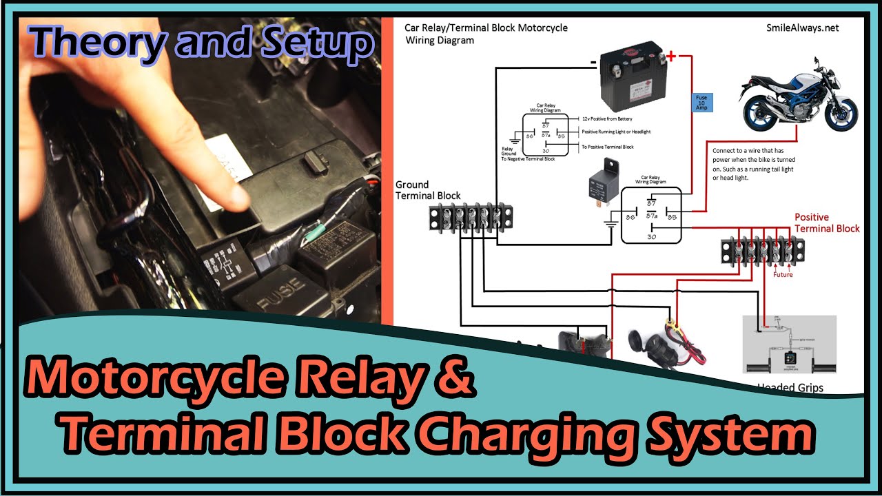 Motorcycle USB Charger Terminal Block/RelayTheory & Setup (Rainproof)