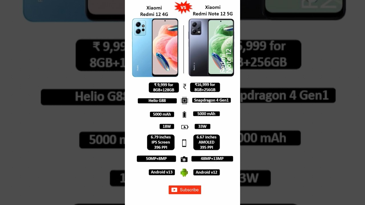 Xiaomi Redmi 12 4G 🆚 Xiaomi Redmi Note 12 5G detail comparison 