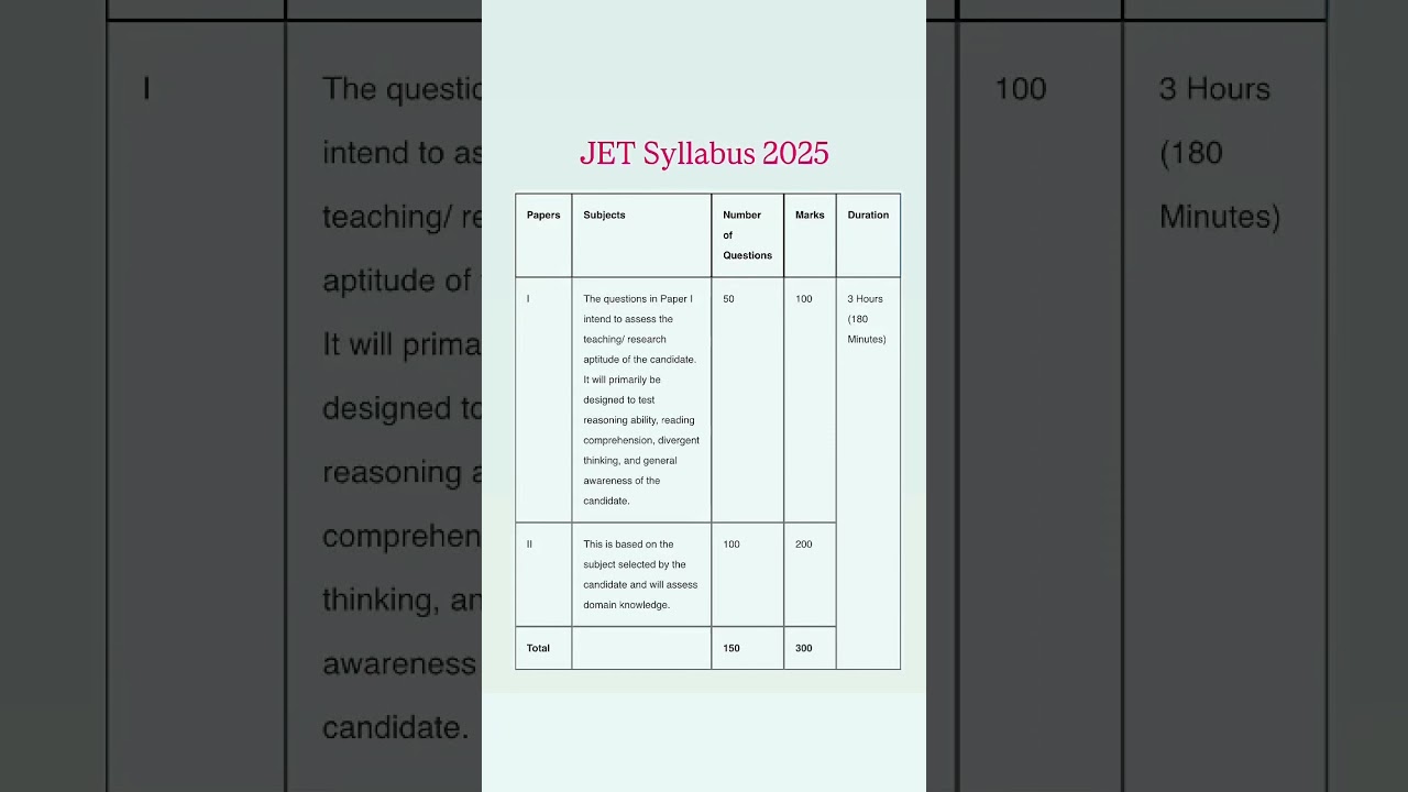 JPSC jet syllabus 2025/jet syllabus 2025/jet syllabus/JPSC jet syllabus #jet #jpsc