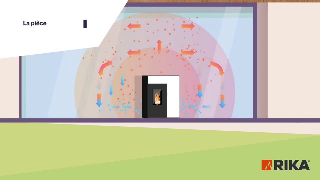RIKA POÊLE A GRANULES CONVECTION NATURELLE - COMPTOIR ENERGIES