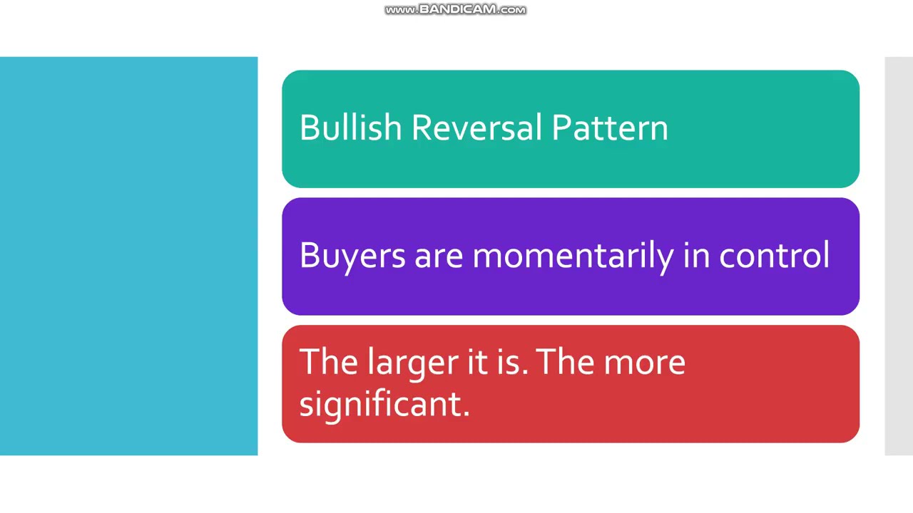 Class 7: Piercing Pattern | | Learn Candlestick Chart Trading | Forex Course For Beginners