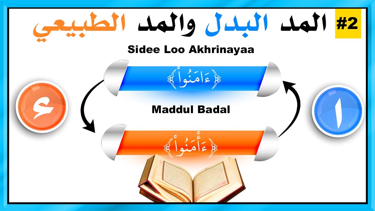 Madul Badal iyo Madul Dabiici Xalqada 2aad
