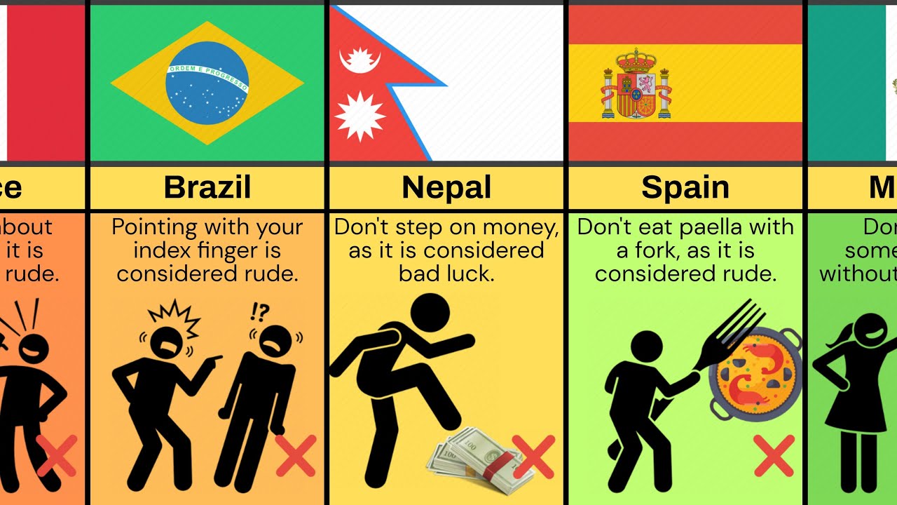 Things you should never do in different countries