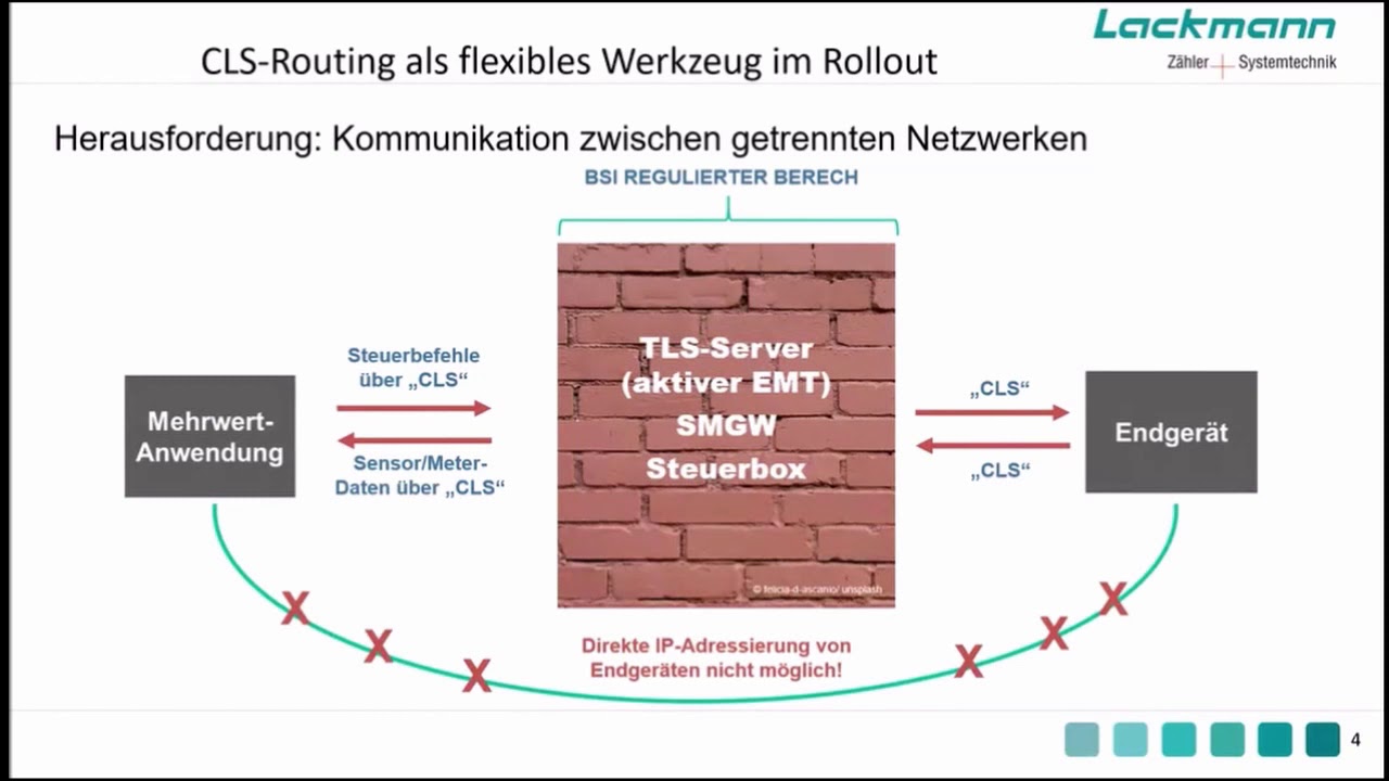 Pitch Lackmann: CLS-Kanal als Kommunikationsbasis im Quartier