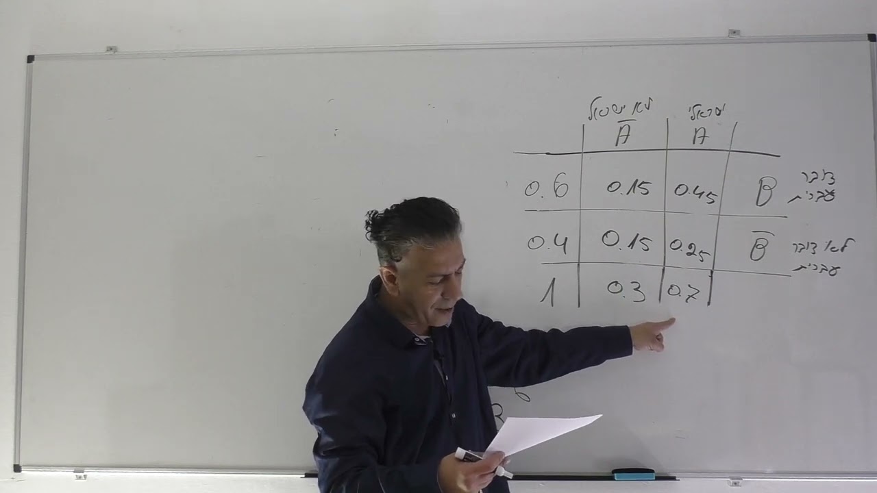 קורס הסתברות-שיעור 3-הסתברות טבלה עם נעלמים