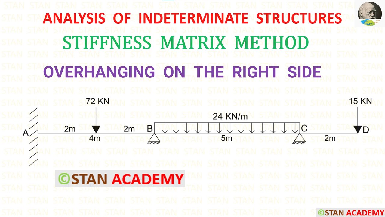 Stiffness Matrix Method for Analysis of Beams - Problem No 9 ( With Overhanging on the right side )