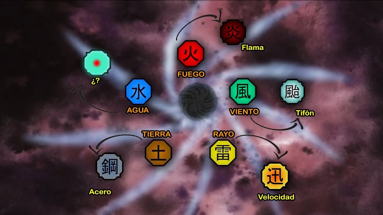 Los 4 elementos SECRETOS del mundo de NARUTO | Dash Aniston