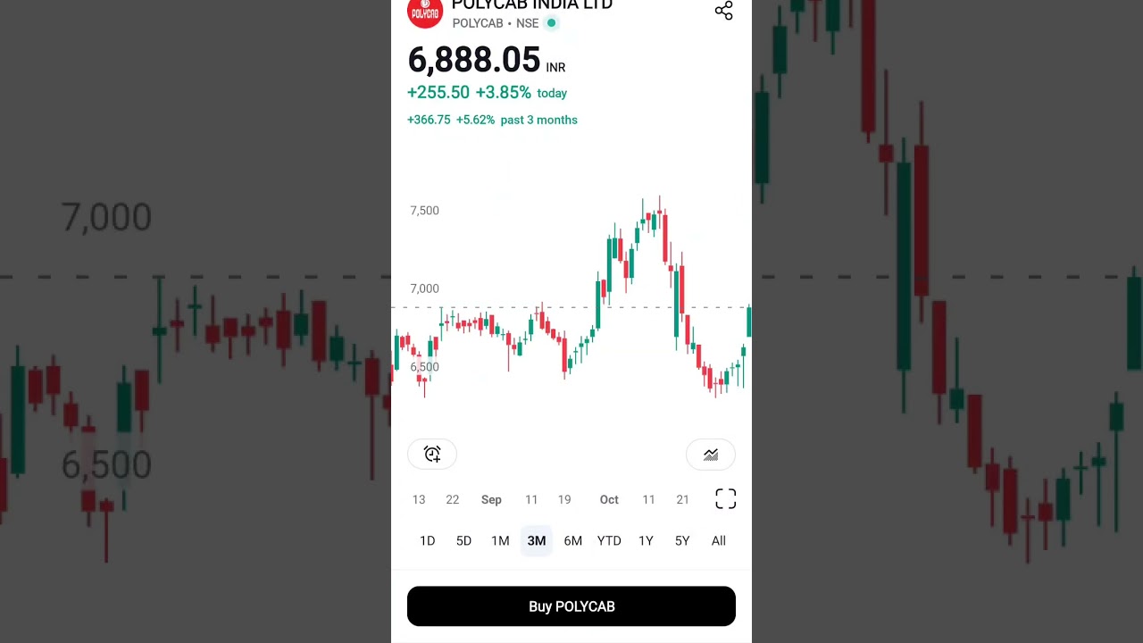 Polycab India Stock Analysis: Is It a BUY Now? | Key Price Levels & Short-Term Targets Revealed!