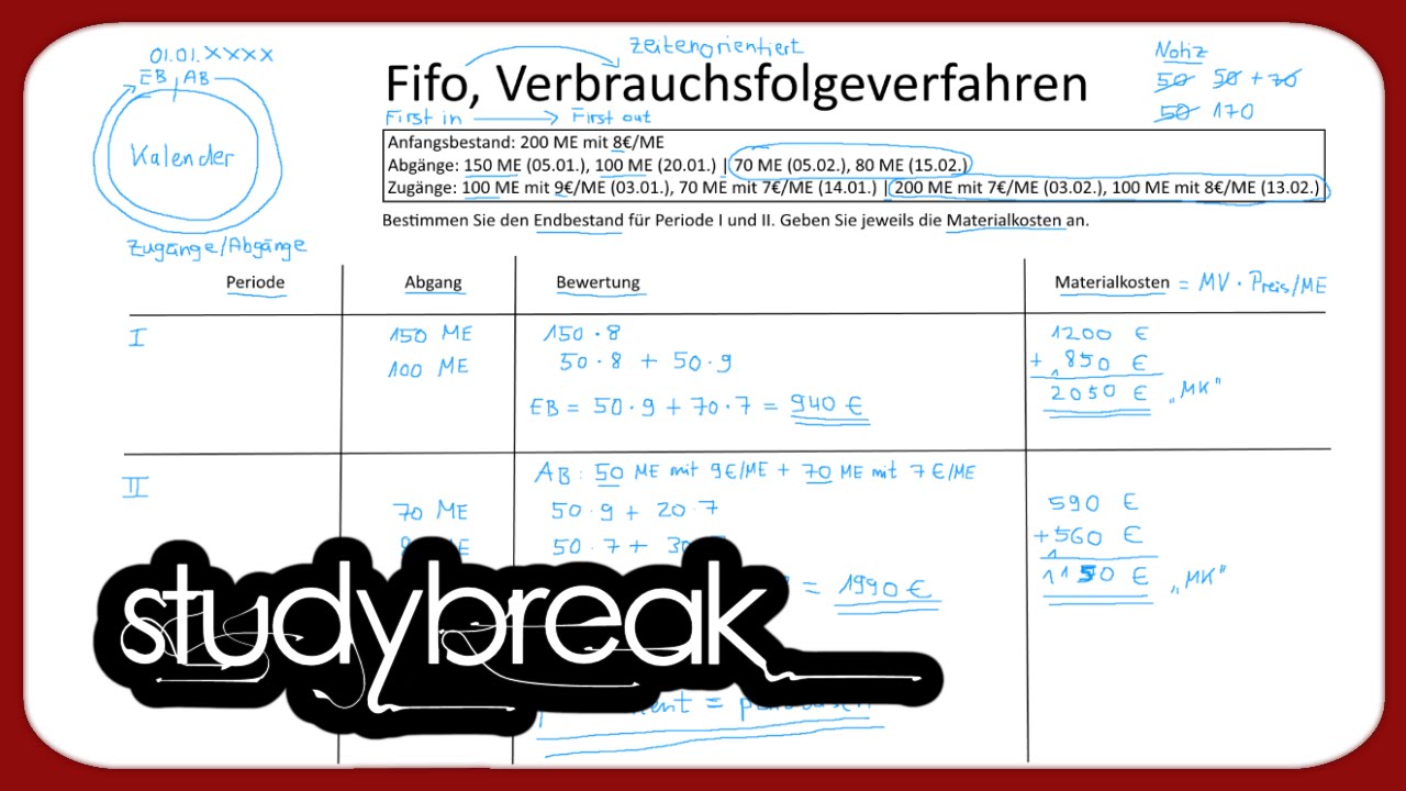 FIFO, Verbrauchsfolgeverfahren, Materialkostenermittlung | Kosten- und Leistungsrechnung