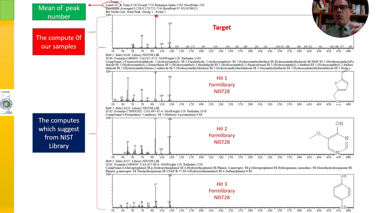تفسيرنتائج gc ms  للاستاذ الدكتور ضياء فالح الفكيكي