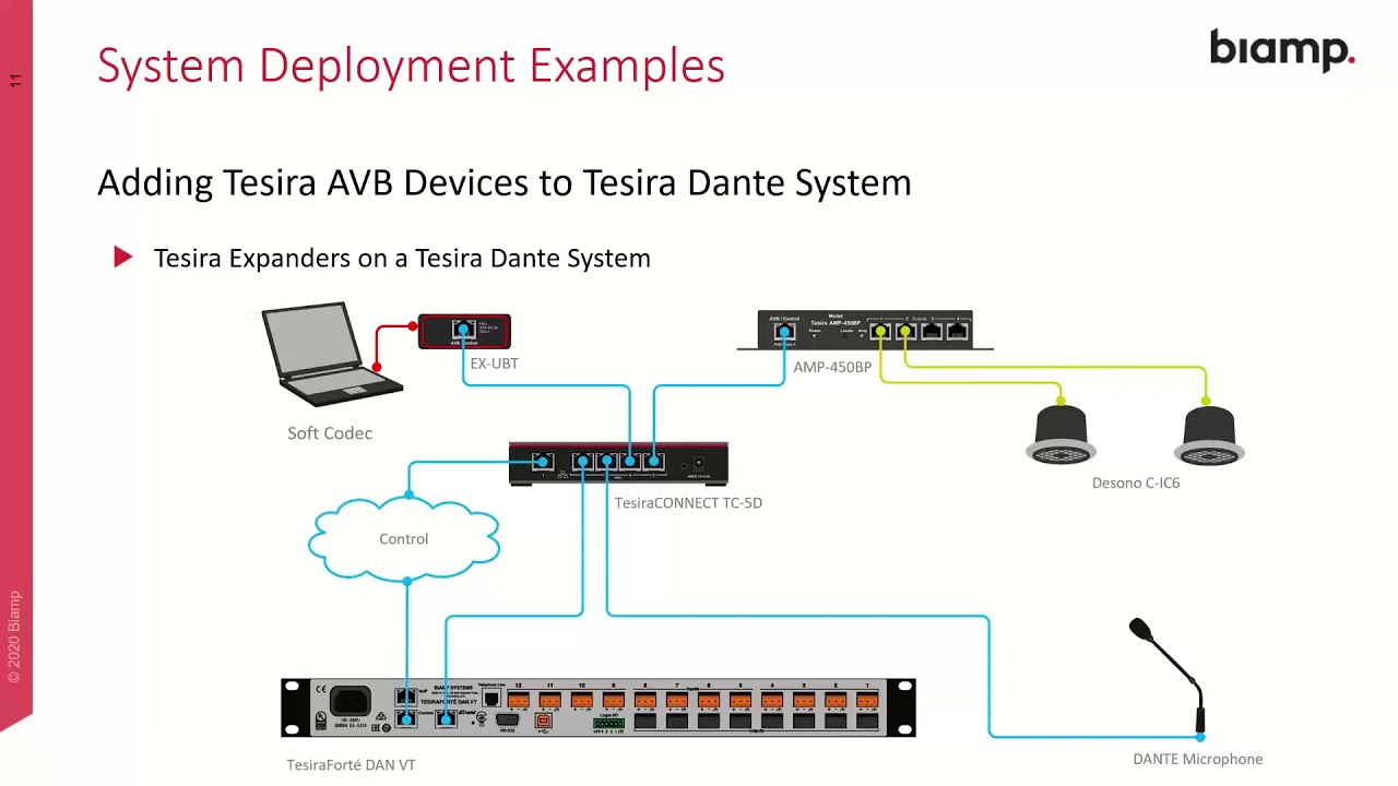 Introduction to the TesiraCONNECT TC-5D