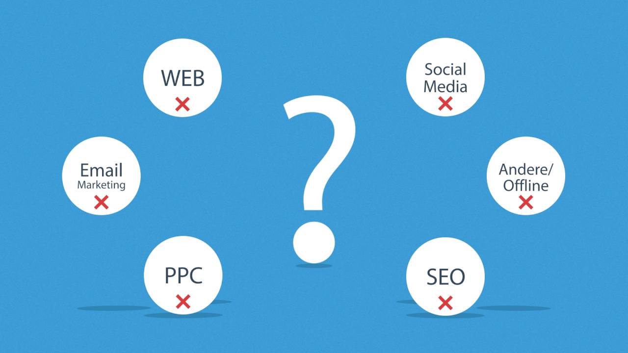 Warum Online Marketing Beratung von Online-Strategien.de so effektiv ist