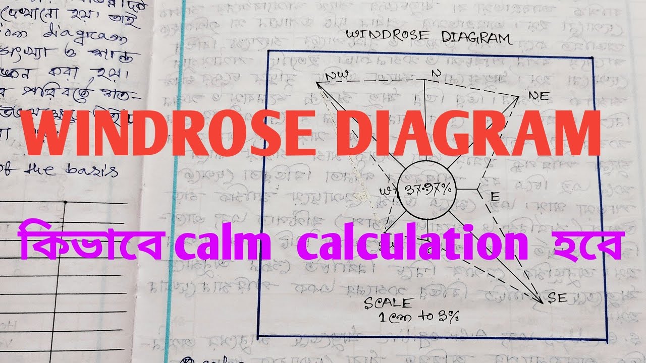 Windrose Diagram in Geography /Direction Diagram#geographytuition#