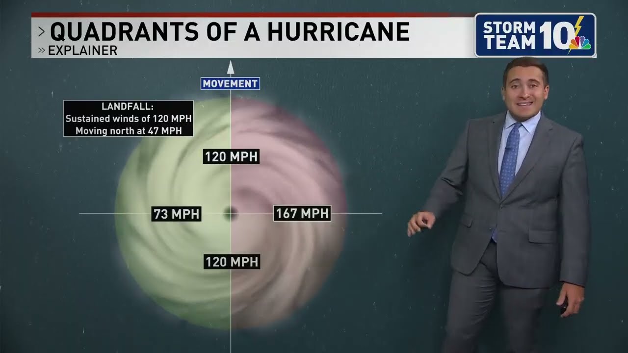Sunday Science: What made the 1938 Great New England Hurricane so impactful?