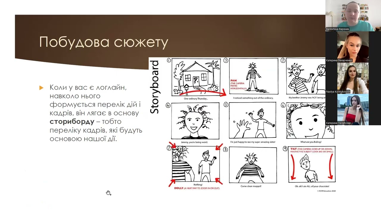 Лекція 4. Брендинг медіавиробництва