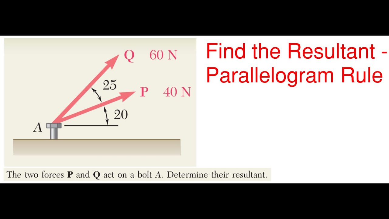 How to Find the Resultant Force - Components and Resultants Parallelogram Rule - Statics Problem 2