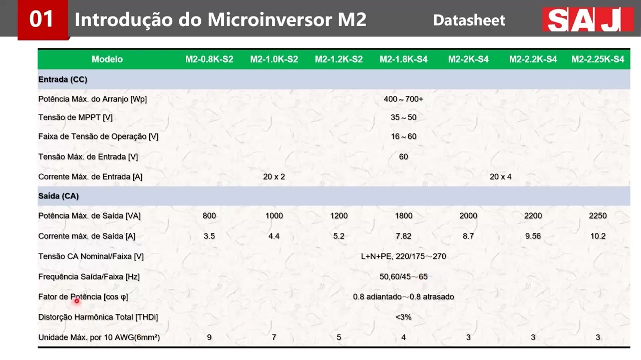 SAJ Webinar - Brasil - Instalação e configuração do microinversor M2 - 8th Feb. - PT